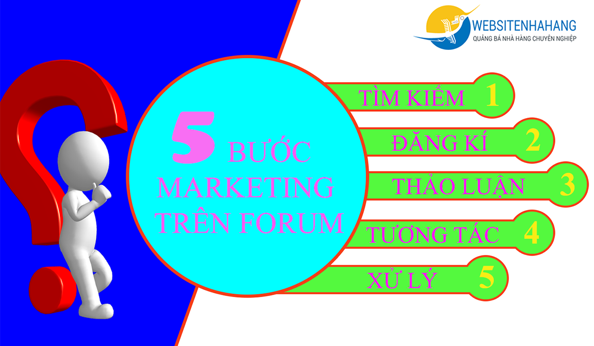 marketing nhà hàng