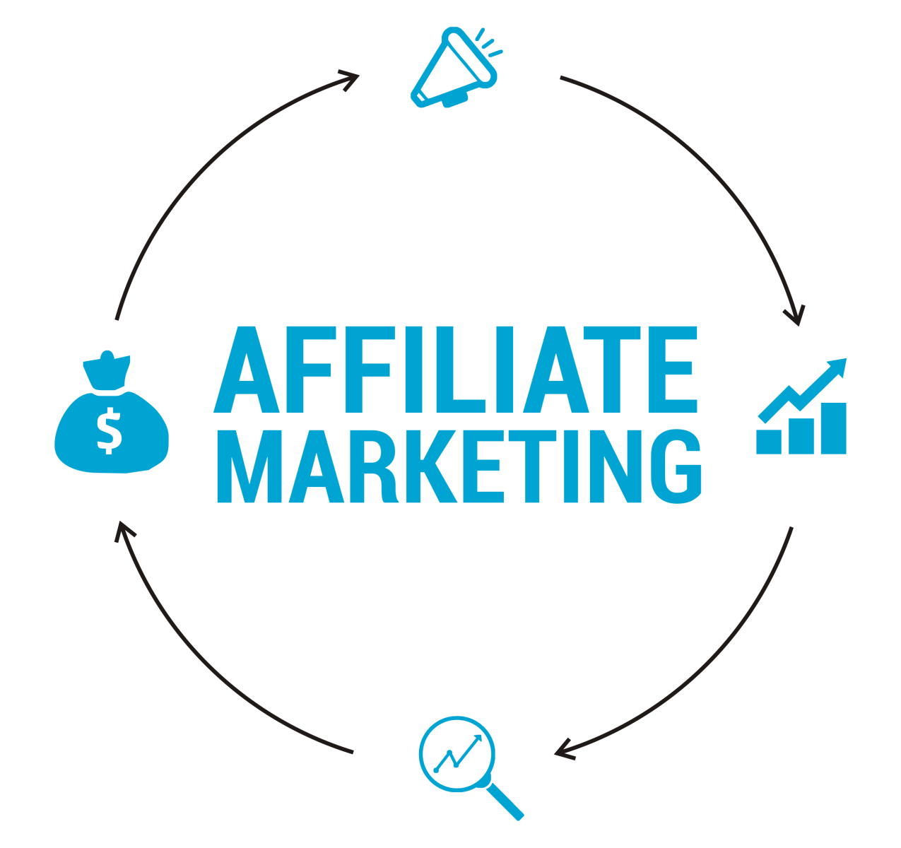 marketing nhà hàng trực tuyến