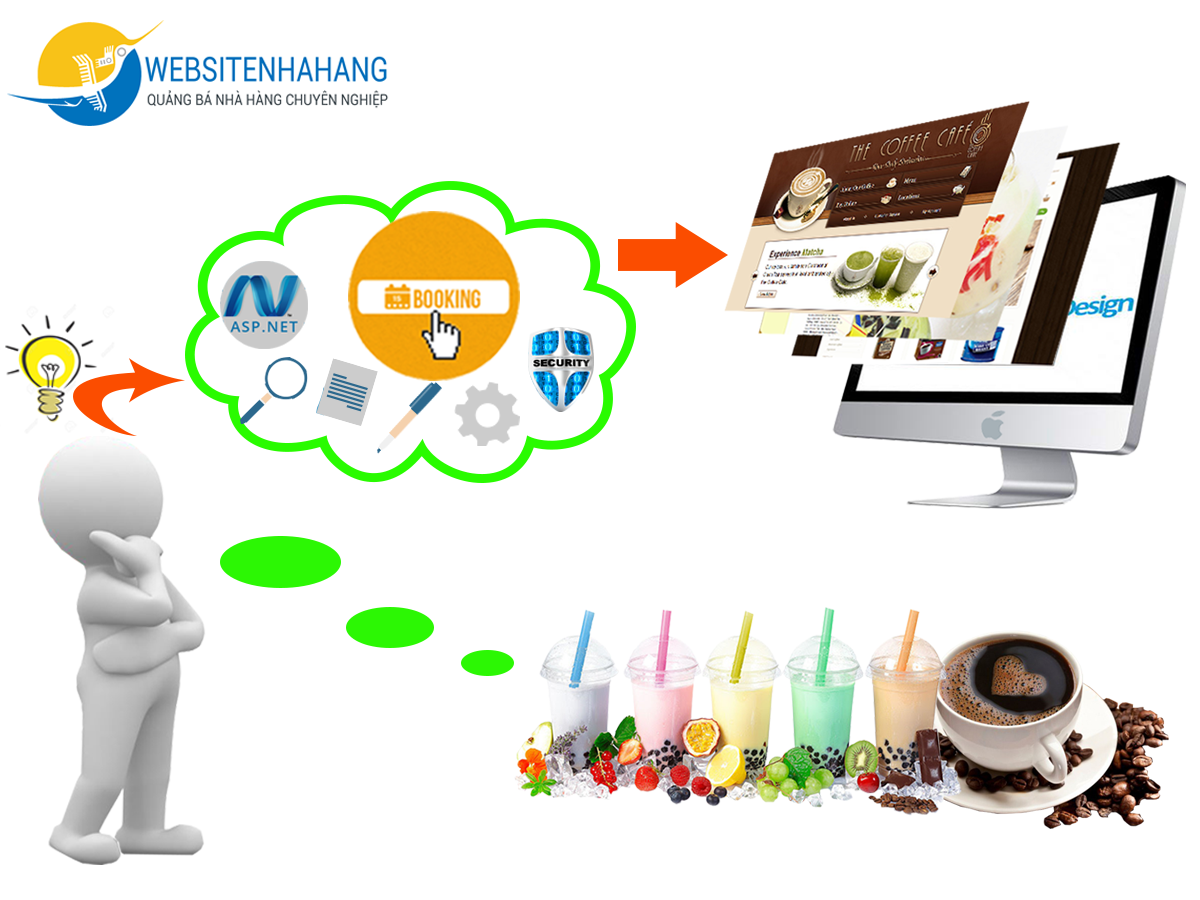  thiết kế website nhà hàng chuyên nghiệp tại Hà Nội